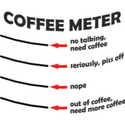 Cana "Coffee meter"